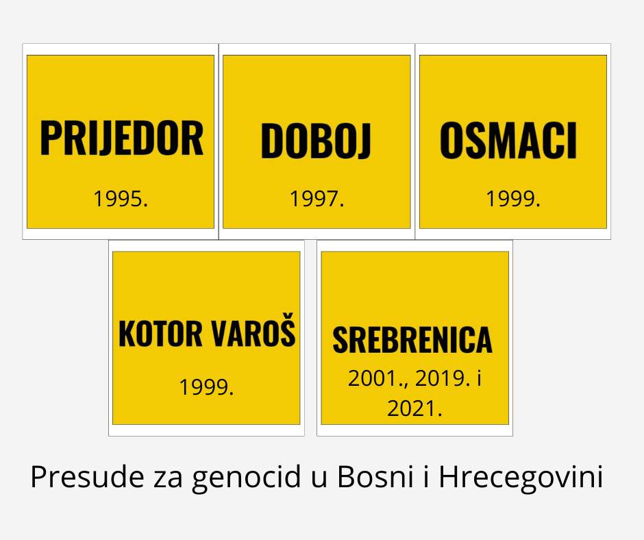 Godine genocida.jpg - Genocid nad Bošnjacima u BiH dokazan u sedam gradova: Prva presuda izrečena 1995. godine